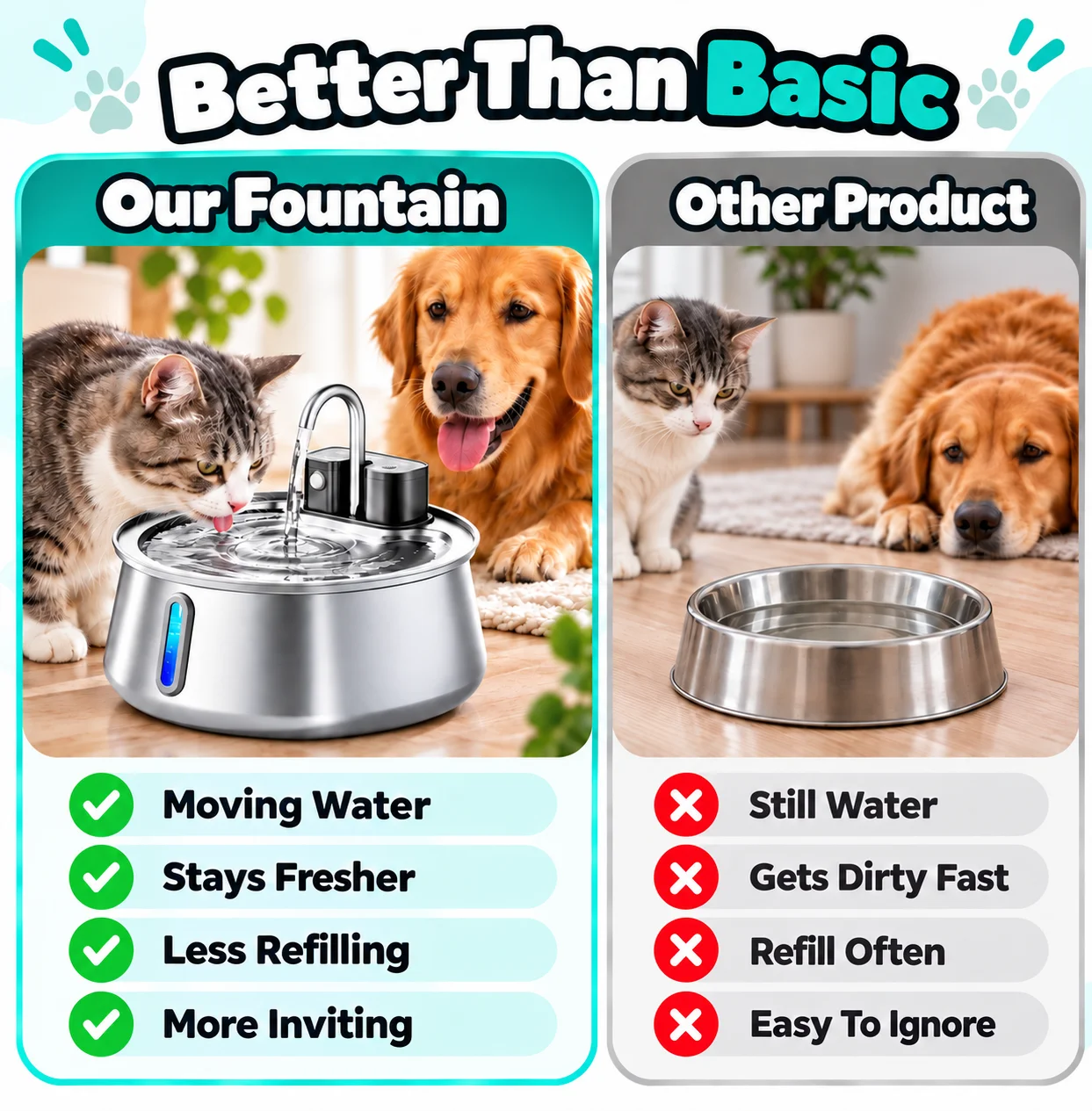 Furthrive Water Fountain product image 4